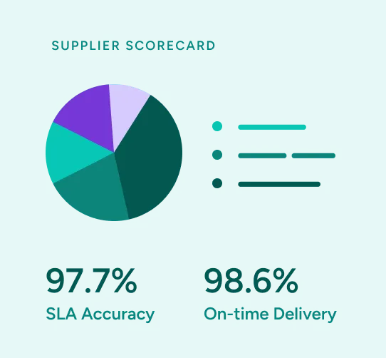 Bundesliga Match Today